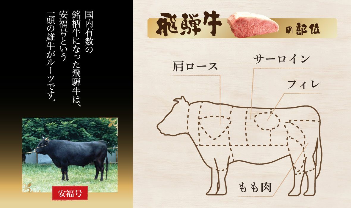 飛騨牛もも肉焼肉用500ｇ（5等級）【冷凍便／常温品との同梱不可商品