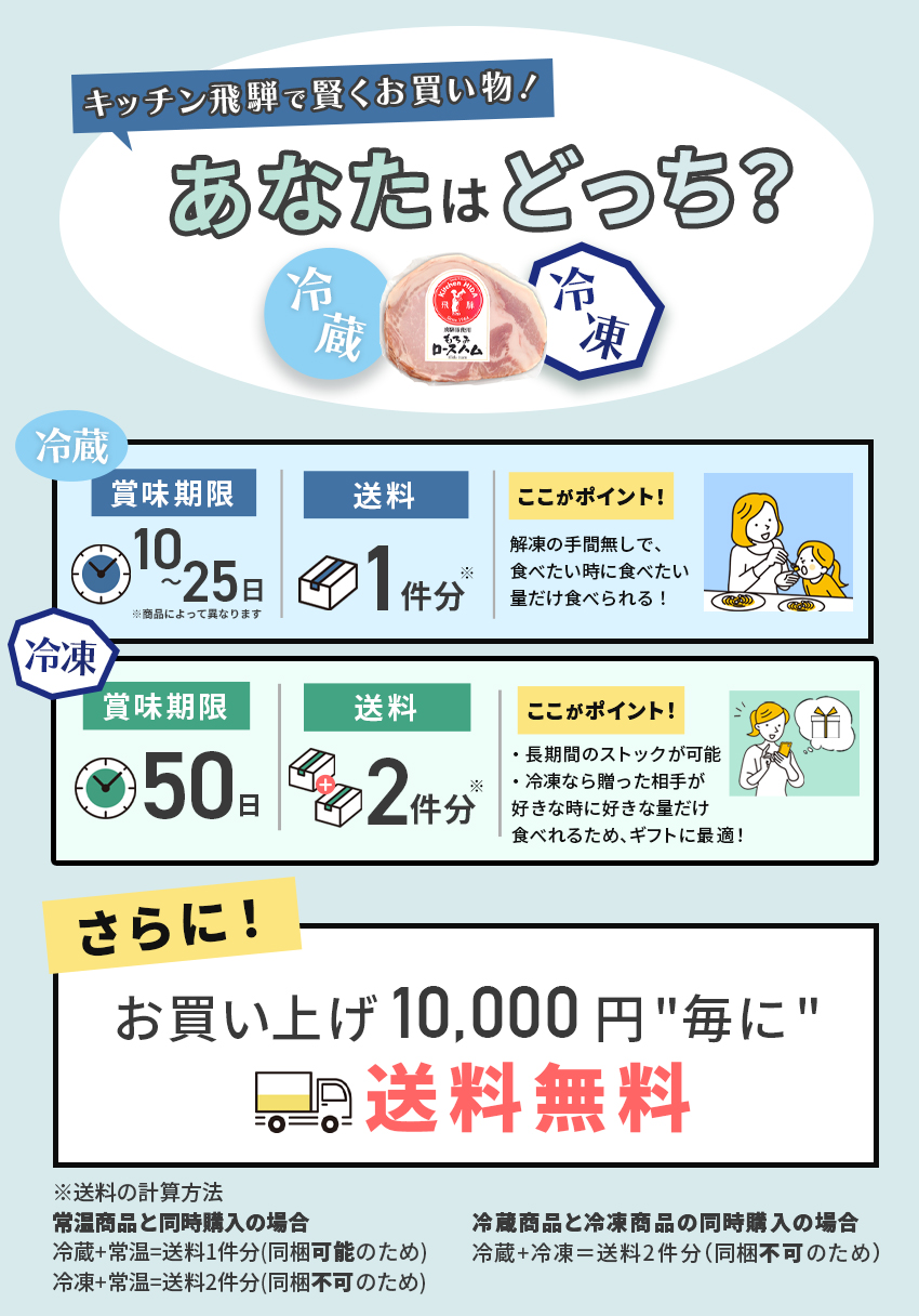 冷凍or冷蔵 ハムver