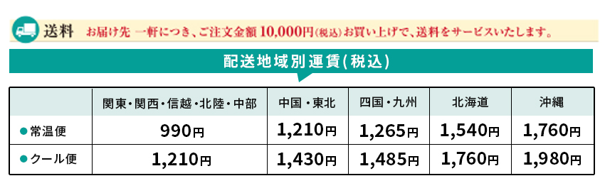 送料図解